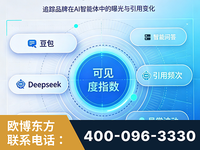 雅安-AI可见度监测