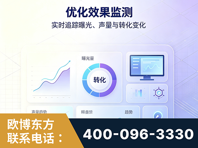 雅安-优化效果监测