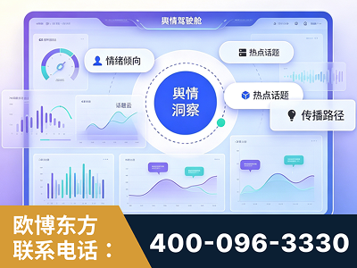 雅安-品牌舆情分析
