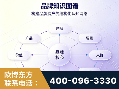 雅安-品牌知识图谱