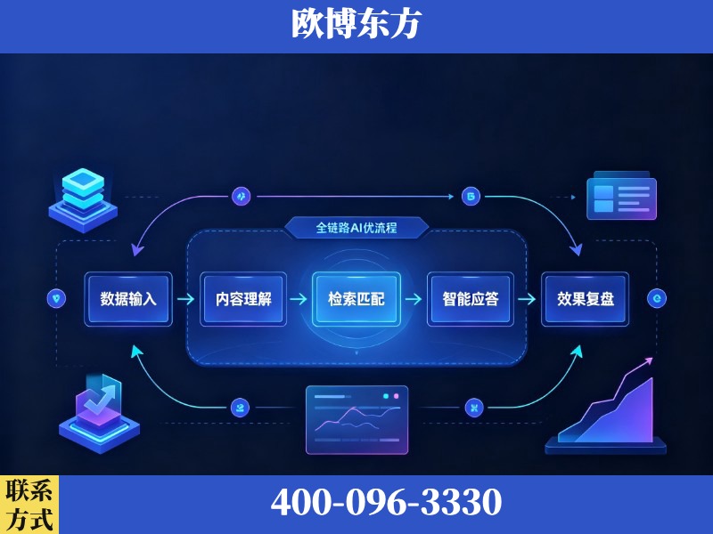 雅安-AI品牌声誉